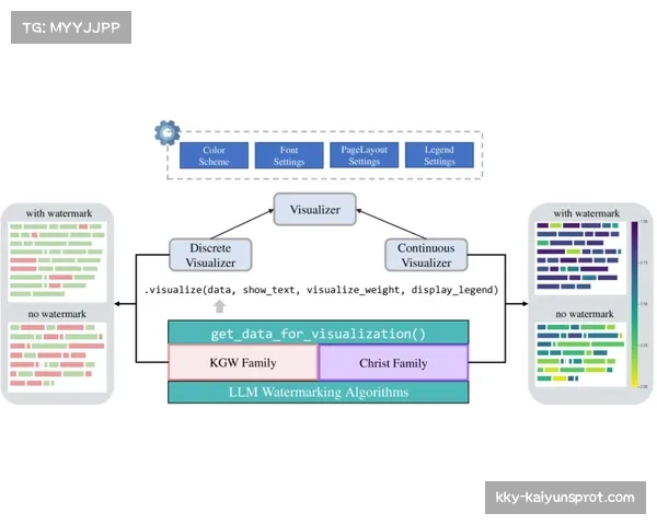 “英超与高校合作开设数据分析课程，模块涵盖攻防转换建模”